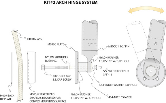 KIT02000 & KIT02200 Hinge System