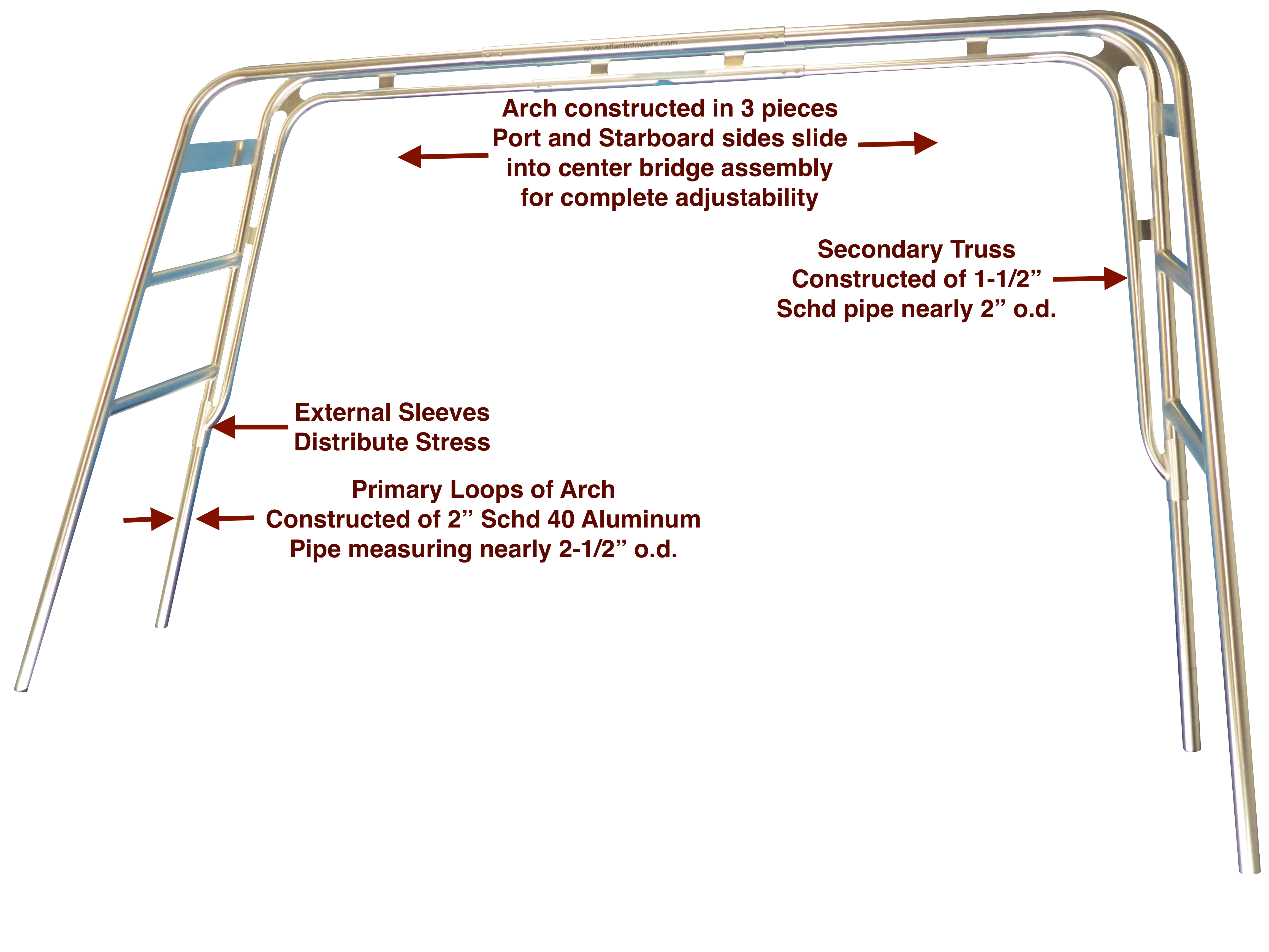 Super Sail Arch annotated schematic